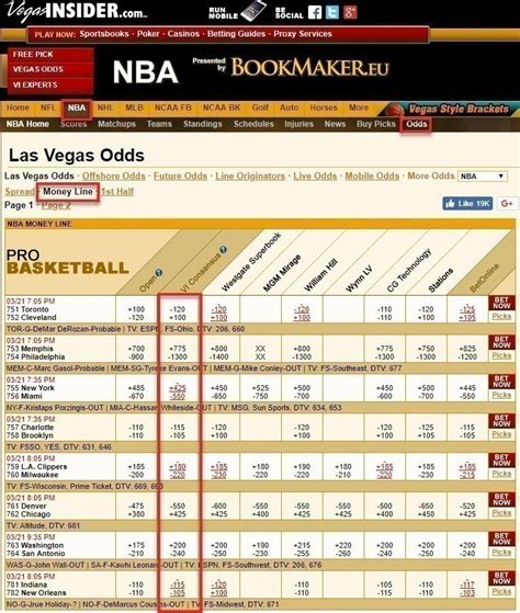 vegas nfl odds this week|vegas insider nfl odds today.